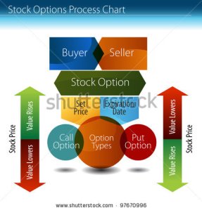 stock-vector-an-image-of-a-stock-options-process-chart-97670996