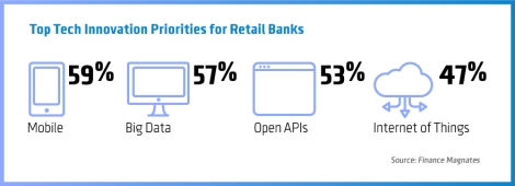 Top-Tech-Innovation-Priorities-for-Retail-Banks
